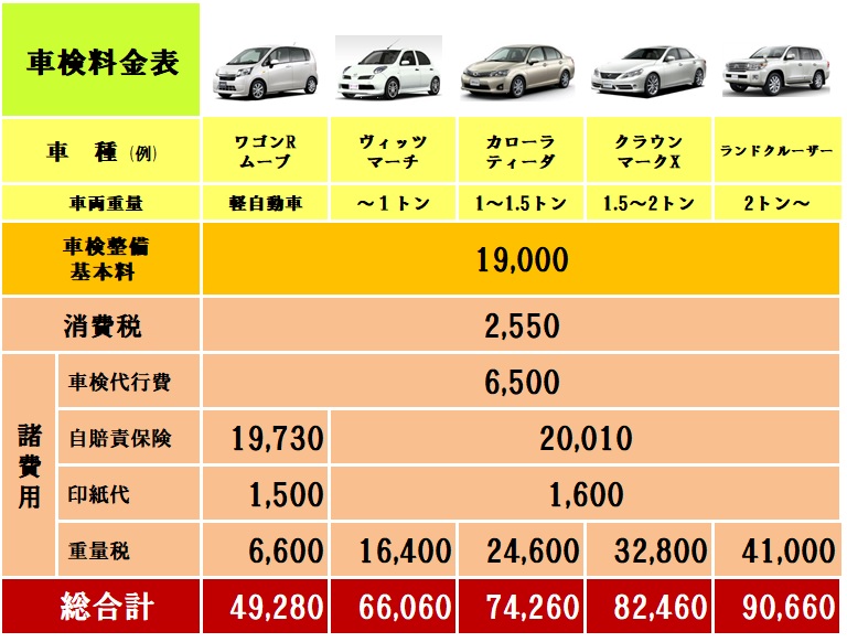 車検の費用、料金表。大阪市内の双輪自動車にお任せ下さい