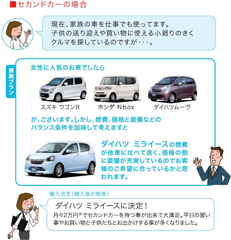 大阪市西区 車検 板金/新車購入　セカンドカーの場合