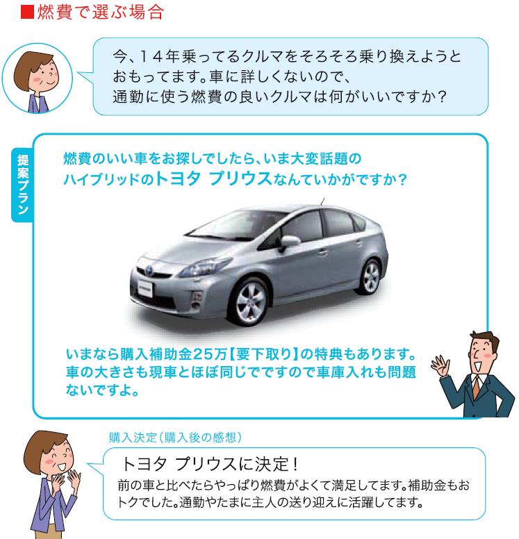 大阪市西区 車検 板金/新車購入　燃費で選ぶ場合
