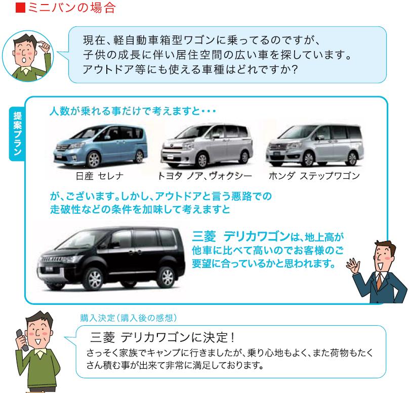 大阪市西区 車検 板金/新車購入　ミニバンの場合